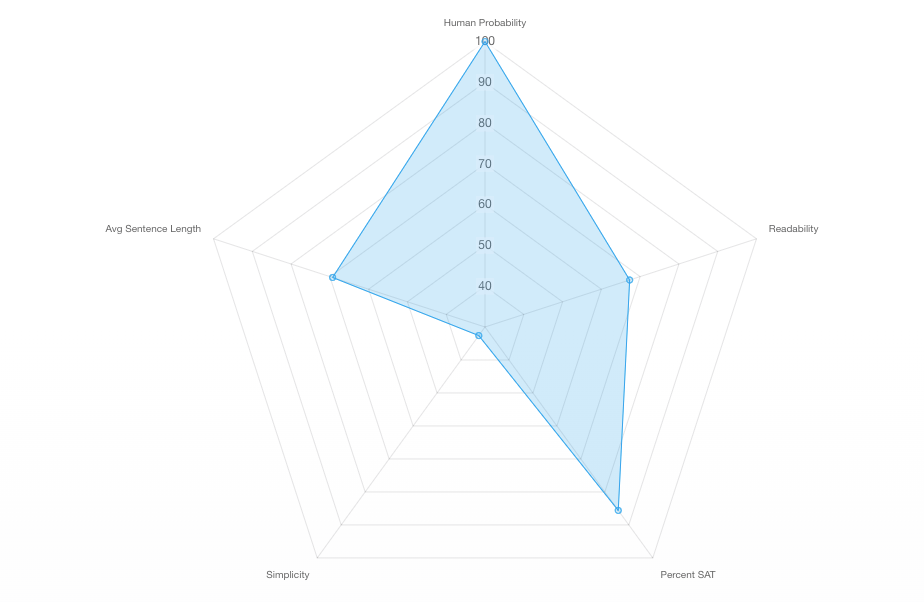 ZeroGPT Free ChatGPT Detector AI Checker GPTZero